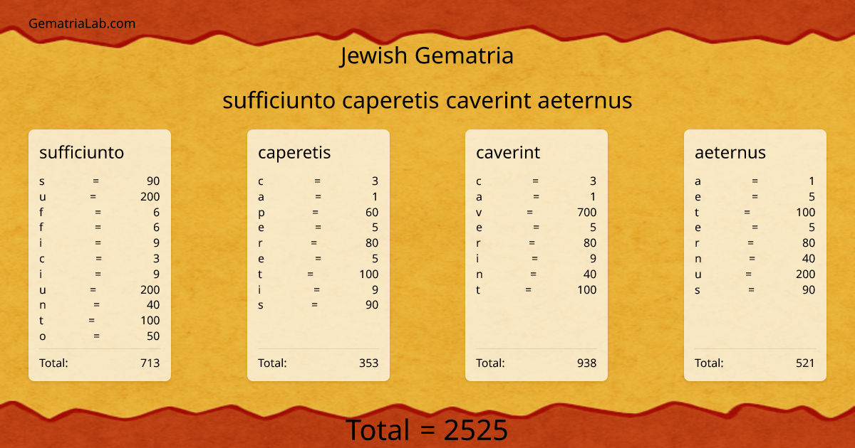 sufficiunto caperetis caverint aeternus in jewish Gematria